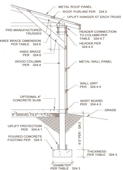 paulding county ohio laws on metal framed houses|ohio residential code girder depth.